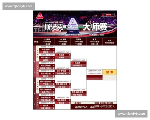 豪门恩怨再续!2026世界杯阵容,是王者归来还是新王登基